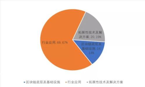 如何在tpWallet中更换转账网络？详细指南与常见问题解析